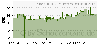 Preistrend fr HAZET 1000-34 Auen-Sechskant Steckschlsseleinsatz 24mm 3/4 (20 mm)