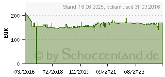 Preistrend fr HAZET 9011M Druckluft-Schlagschrauber 3/8 (10 mm) Auenvierkant max.