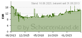 Preistrend fr BRENNENSTUHL 1171910 Wand Bewegungsmelder 240 Anthrazit IP44