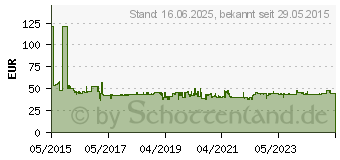 Preistrend fr BOSCH Kreissgeblatt Expert for Aluminium. 210 x 30 x 2.8 mm. 72 (2608644105)