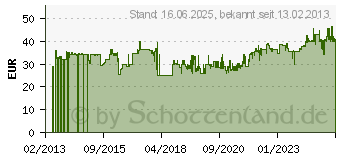 Preistrend fr KS TOOLS Classic Ringmaulschlssel-Satz, abgewinkelt, 12-tlg. 8-19mm (517.0052)