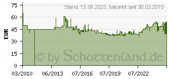 Preistrend fr PFERD 11800542 Werkstattfeilen in Rolltasche 542 WR 250 250mm 1St.