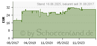 Preistrend fr BOSCH Professional 1600A00F5H Bohrfutteraufsatz Passend fr Bosch