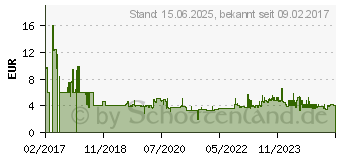 Preistrend fr PELIKAN Wachsmalmuse farbig sortiert 6er Blister (803328)