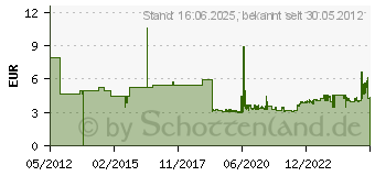 Preistrend fr PFERD 11210158 Werkstattfeile nach DIN PF 1112 150 H3 150mm 1St.