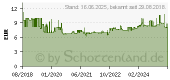 Preistrend fr BOSCH Accessories 2608594203 Lochsge 1 Stck 1St.