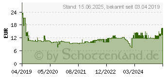 Preistrend fr HAN Schreibtischorganizer SMART-ORGANIZER Allison Wei (1110-12)