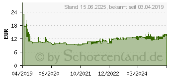 Preistrend fr HAN Schreibtischorganizer SMART-ORGANIZER Allison Schwarz (1110-13)