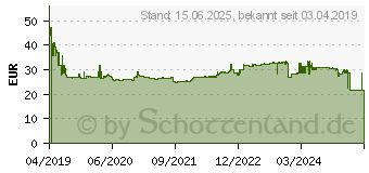 Preistrend fr HAN Schubladenbox SMART-BOX Plus Allison Wei Anzahl der Schubfcher: 2 (1100-12)