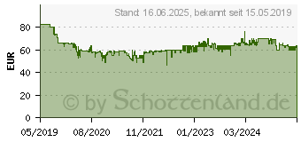 Preistrend fr PHILIPS HR7310/00 Daily Collection Kchenmaschine