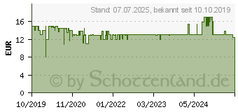 Preistrend fr TONIES Disney - Aladdin (10000119)