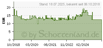 Preistrend fr PROFI COOK PC-PSM 1160 Gewrzmhle Edelstahl 1 St. (36381001182)