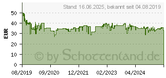 Preistrend fr REMINGTON D5706 Haartrockner Schwarz, Braun (45672560100)