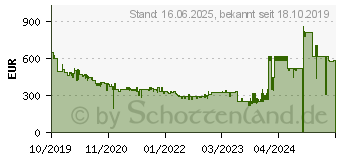 Preistrend fr GRAEF Espressomaschine milegra ESM802 (ESM802EU)