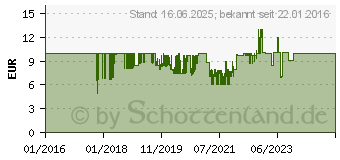 Preistrend fr HAMA 137227 Strom Netzkabel Wei 3 m