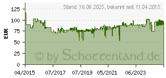 Preistrend fr WIHA 39971 - ESD Bit-Satz, gemischt, 65-teilig