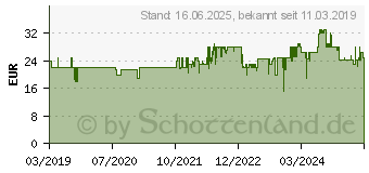 Preistrend fr REMINGTON D5710 Haartrockner Schwarz (45658560100)