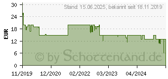 Preistrend fr XLayer Powerbank Micro 10000mAh schwarz