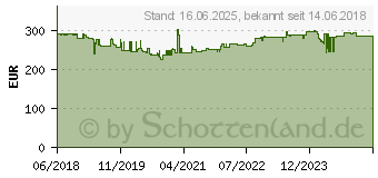 Preistrend fr KNIPEX Robust 34 00 21 36 LE Elektriker Werkzeugkoffer unbestckt