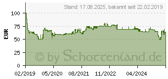 Preistrend fr METABO W 1100-125 Winkelschleifer (603614000)