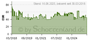 Preistrend fr BRAUN Silk- pil 5 Wet/Dry SES 5/500 190530 (SE 5-500)