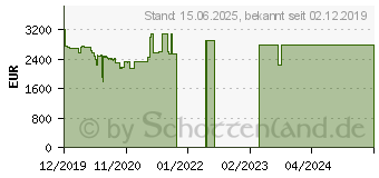 Preistrend fr Lenovo ThinkPad X1 Extreme 2nd Gen (20QV00CNGE)