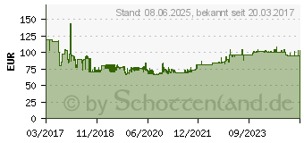 Preistrend fr DURABLE Dokumententasche mit Falz A4 quer dunkelblau VPE: 50 Stck 50006235 (172307)