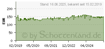 Preistrend fr HAZET 5120-3CT Drehmomentschlssel 10 - 60 Nm