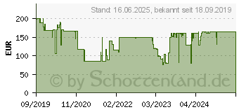 Preistrend fr ABUS HomeTec Pro - Intelligentes Schloss - kabellos - Z-Wave - Silber (SHHT10000S)