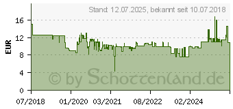 Preistrend fr UVEX Augenschutz pheos cx2 amber sv excell schwarz/gelb (9198285)