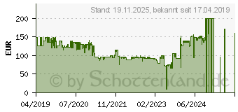 Preistrend fr SAMSUNG WMN-M15EA/XC, Wandhalterung schwarz Schraubbefestigung 35 kg 1542490