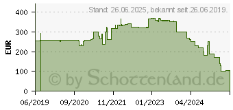 Preistrend fr NEWSTAR NS-WMB200PBLACK - Wandhalterung f r Men leiste - Schwarz