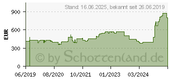 Preistrend fr NEWSTAR NS-WMB300PBLACK - Wandhalterung f r Men leiste - Schwarz