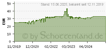 Preistrend fr Inter-tech B-42 RGB schwarz (88881320)