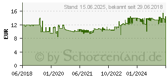 Preistrend fr UHU GmbH & Co.KG UHU 2-Komponenten-Klebstoff Turbo Fix Flex, 10 g (51865)