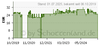 Preistrend fr TECHNISAT TechniRadio RDR - Tragbares DAB-Radio - 1 Watt (0002/3922)