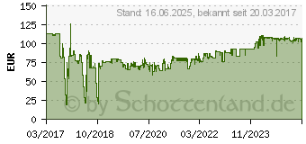 Preistrend fr DURABLE Kennzeichnungstasche, magnetisch, DIN A6 quer (175607)