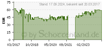 Preistrend fr DURABLE Kennzeichnungstasche, selbstklebend, 100 x 38 mm (175907)