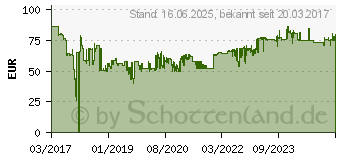 Preistrend fr DURABLE Kennzeichnungstasche, selbstklebend, DIN A6 quer (176307)