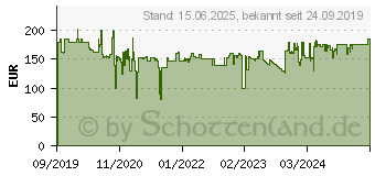 Preistrend fr PHILIPS DVT8110 - VoiceTracer Meeting-Recorder (DVT8110/00)