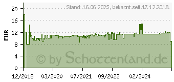 Preistrend fr GARDENA 08712-20 Axt- und Messerschrfer