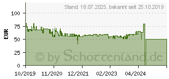 Preistrend fr DENVER ELECTRONICS Denver Wildkamera - WCT-8020W - Digitalkamera (WCT-8020WDE) (112131130070)