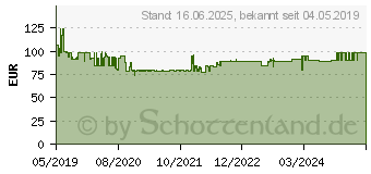 Preistrend fr BOSCH PROFESSIONAL Akku-Bohrschrauber 12V Li-Ion (06019H8000)