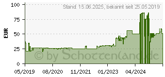 Preistrend fr BRENNENSTUHL 1394000534 Steckdosenleiste mit Schalter 4fach Schwarz/Silber Schutzkontakt