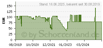 Preistrend fr 3M Blickschutzfilter GF20,00W9B Gold fr 20,0 Breitbild-Monitor (7100194177)