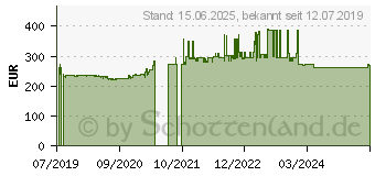 Preistrend fr Elo Touch 0702L