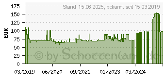 Preistrend fr 2TB ADATA HV620S blau (AHV620S-2TU31-CBL)