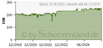 Preistrend fr AUERSWALD COMfortel D-400 IP SIP-Telefon schwarz (90262)