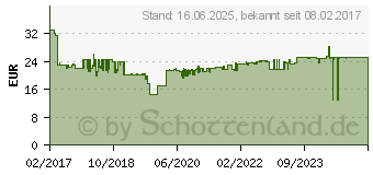 Preistrend fr PAULMANN PLM 93869 - Einbauleuchte Coin Slim, 1 x 6,8 W, 633 lm, 2700 K, wei