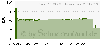 Preistrend fr PAULMANN PLM 94243 - LED-Solarleuchte, Hausnummernleuchte, anthrazit, IP44